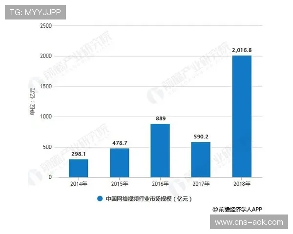 意甲俱乐部票房收入分析：国米主场场均上座率居冠