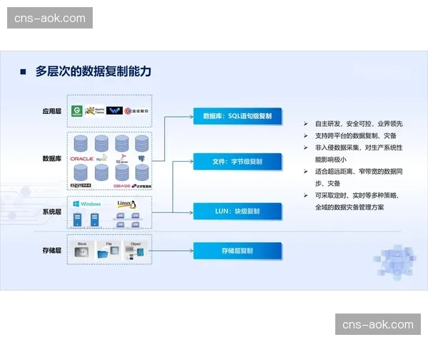 数据同步机制优化传输效率 保障信息一致性