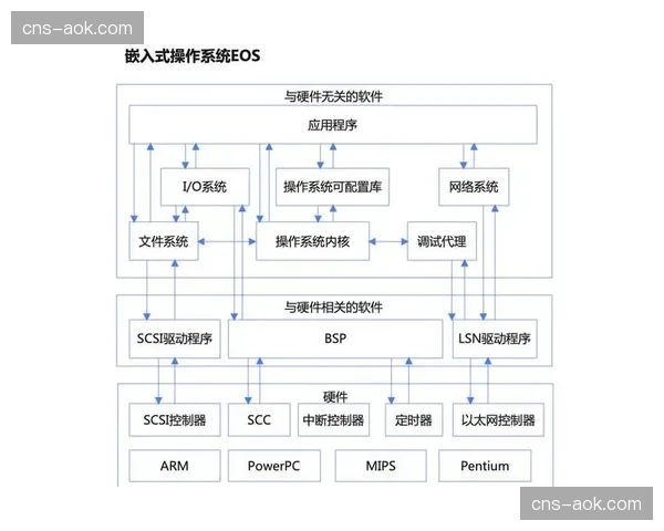 系统重构期聚焦于协同基础建设 打通底层数据与业务接口